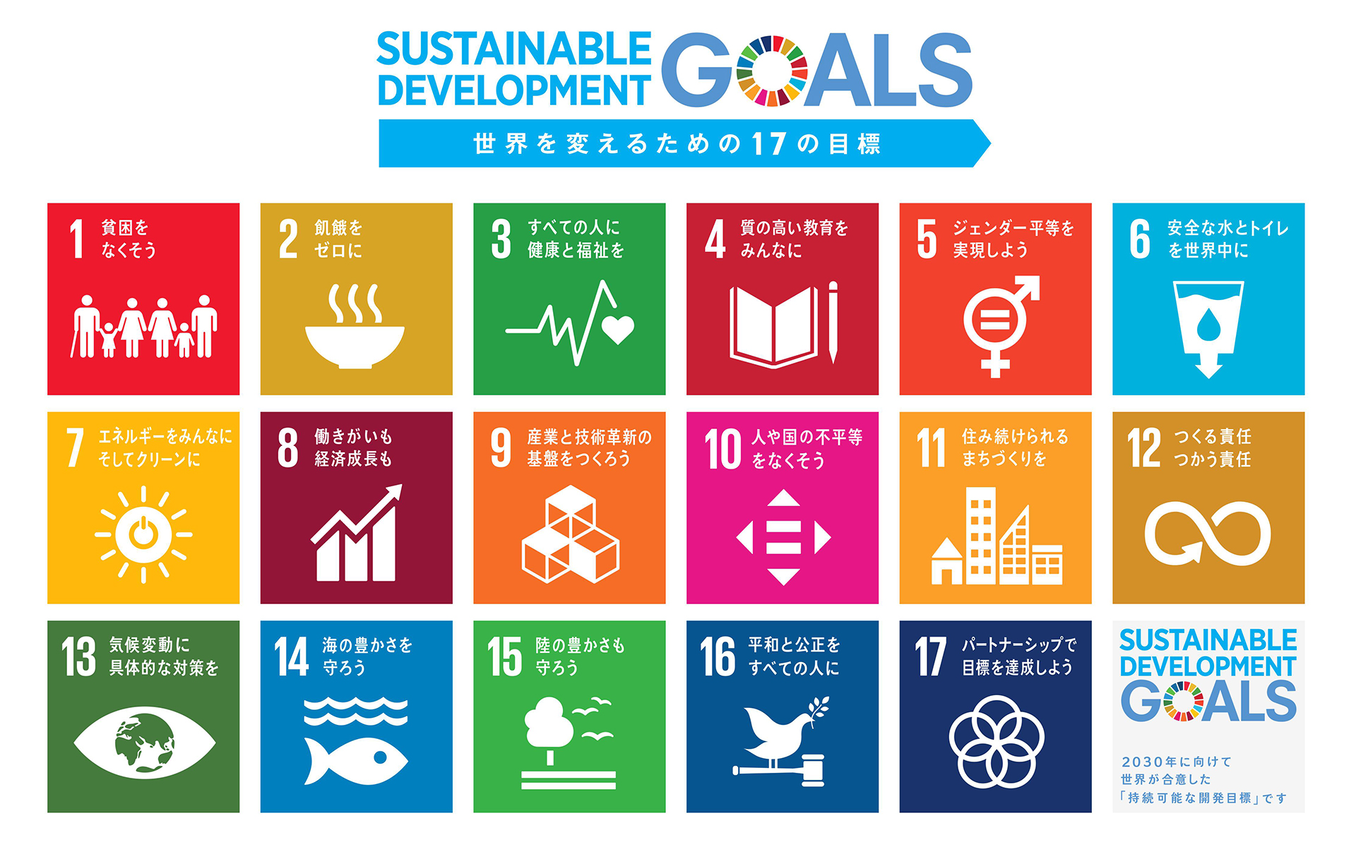 「持続可能な開発目標」SDGs